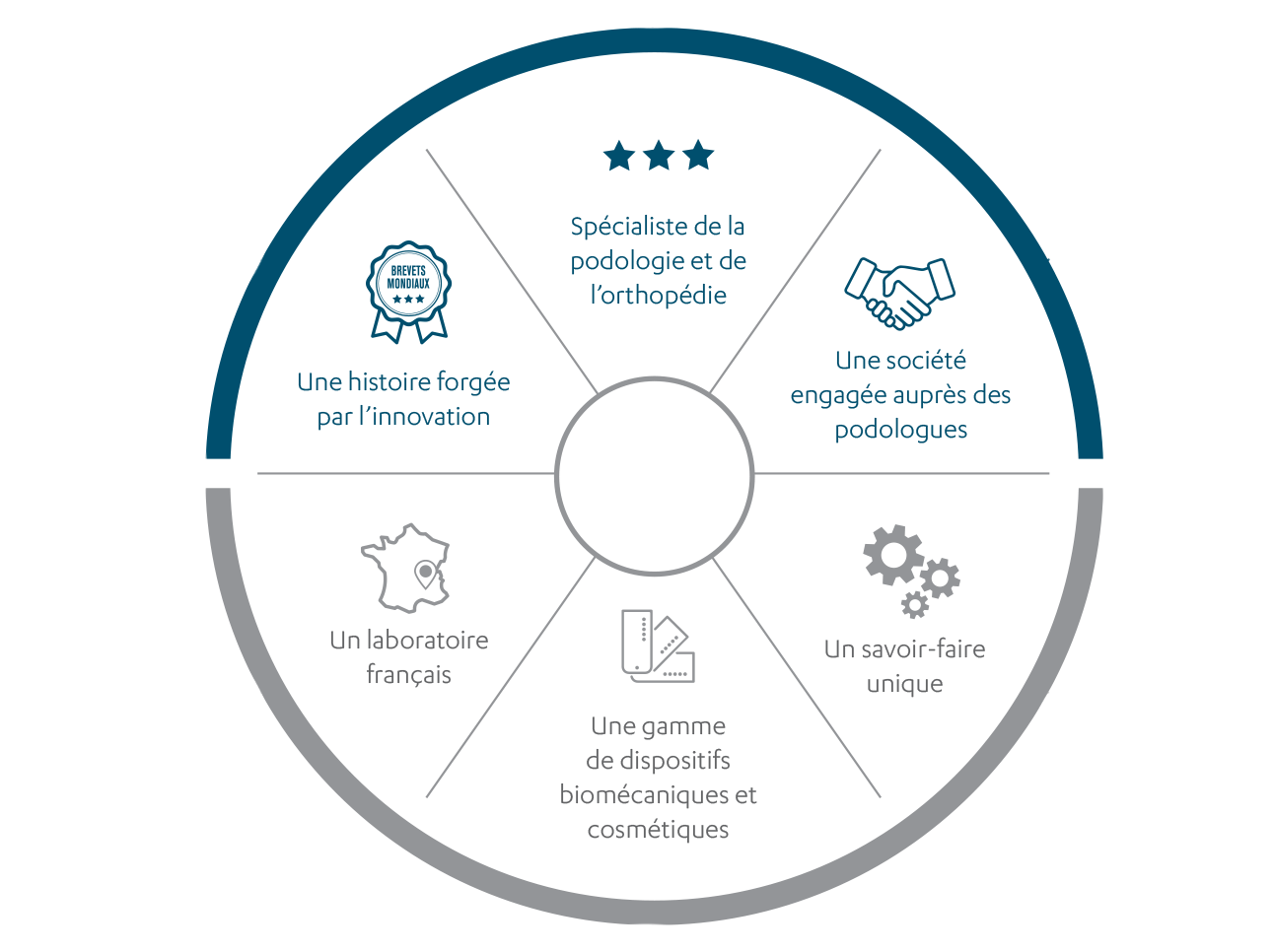 Qui Sommes Nous Epitact Podologues Qui Sommes Nous Epitact Podologues