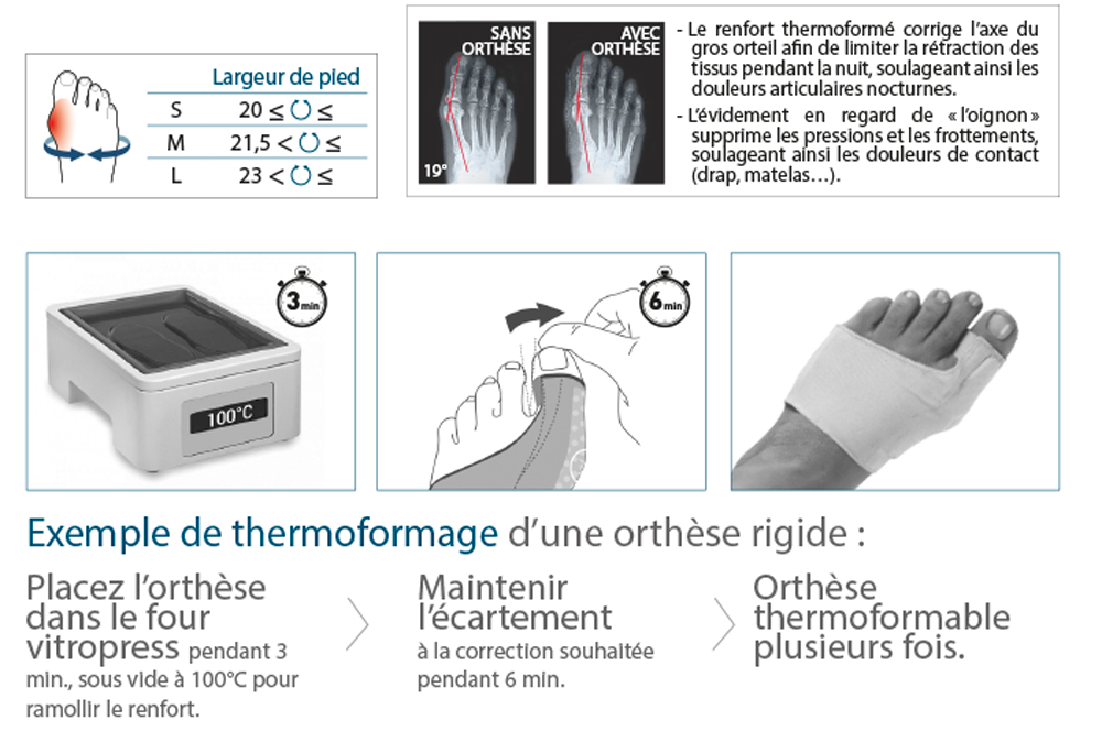 Kit Correcteur Hallux Valgus (oignon) Sports Laboratory - 2 Orthèses Correctives - Neuf